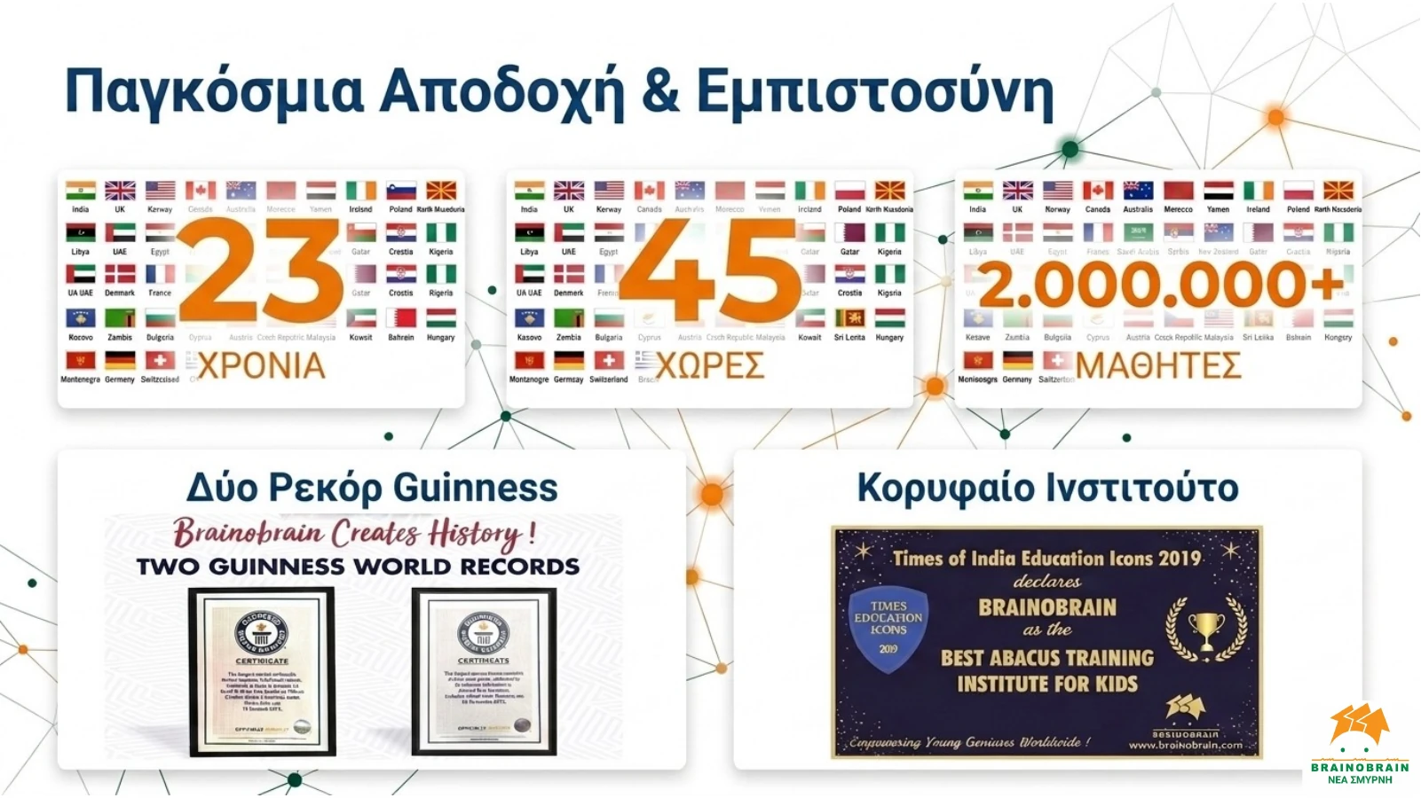 Το πρόγραμμα — slide 2