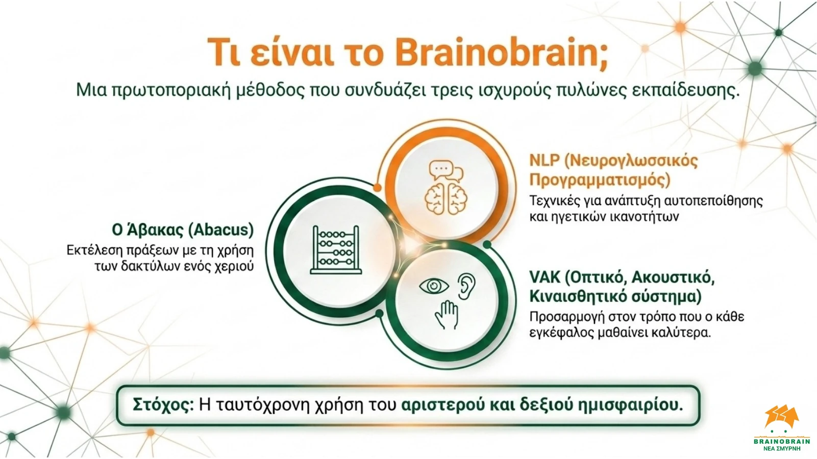 Το πρόγραμμα — slide 3