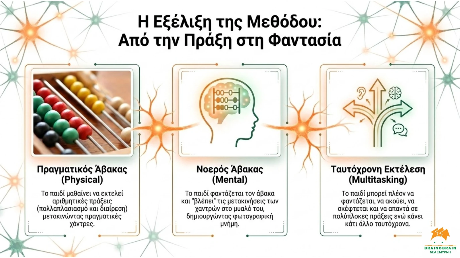 Το πρόγραμμα — slide 4