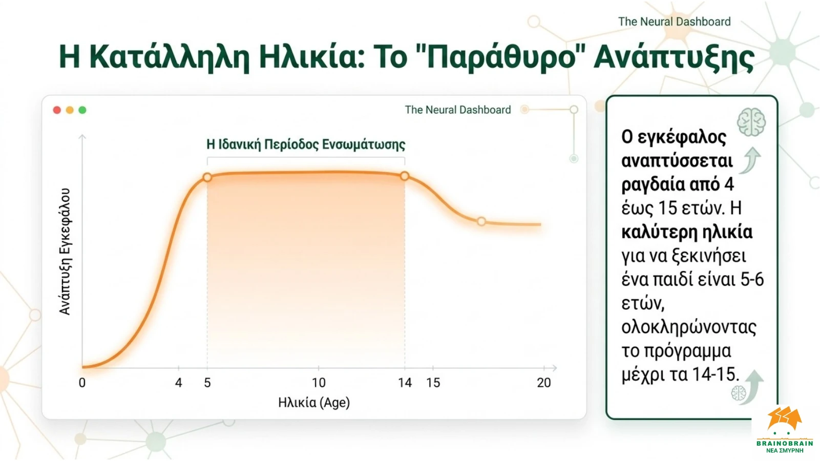 Το πρόγραμμα — slide 6