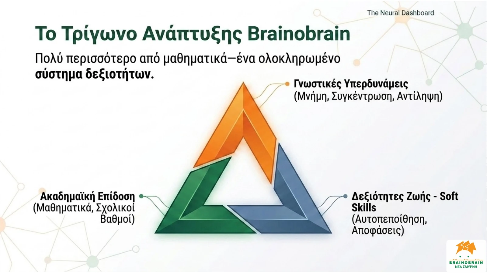 Το πρόγραμμα — slide 7