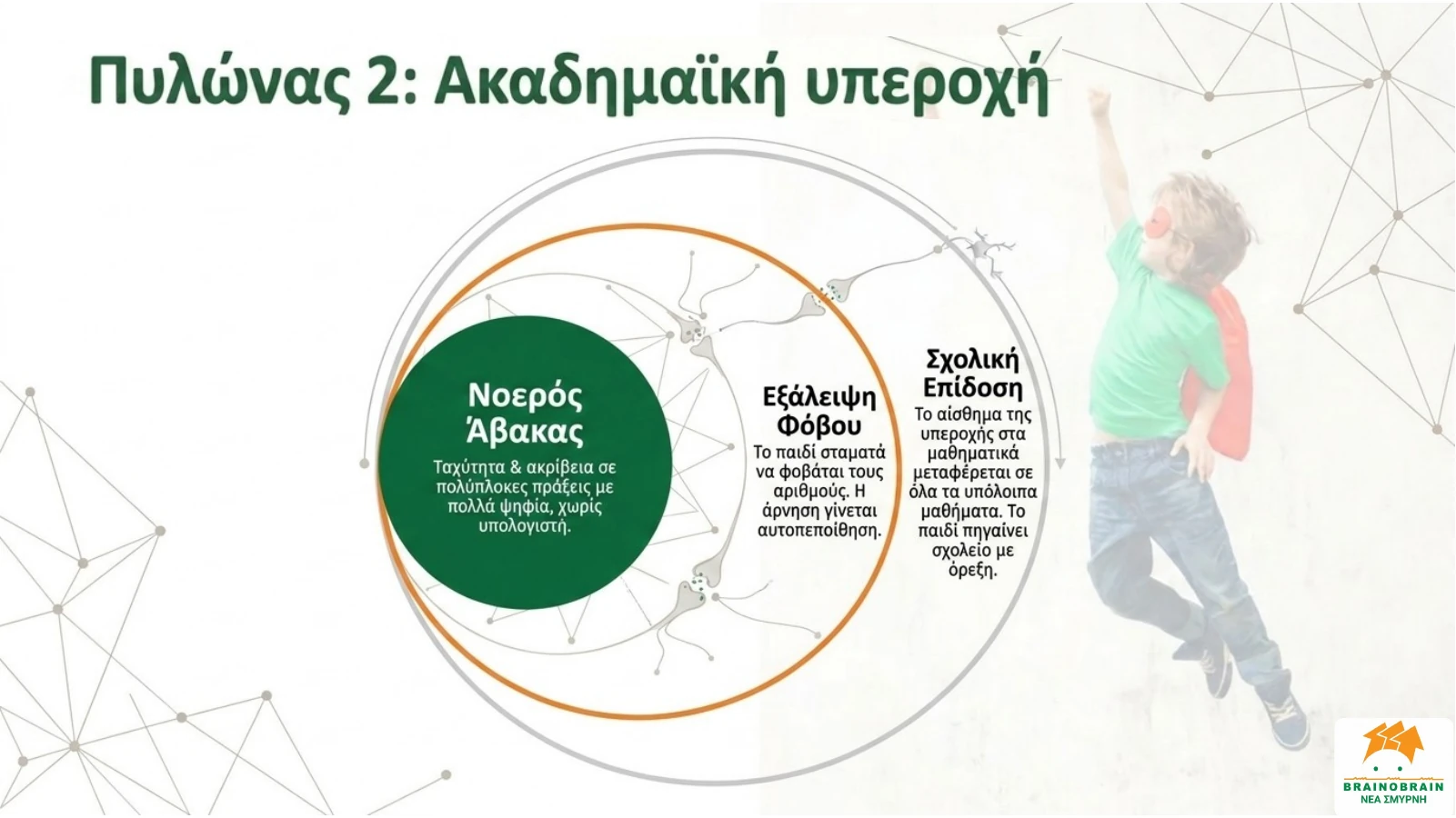 Το πρόγραμμα — slide 9