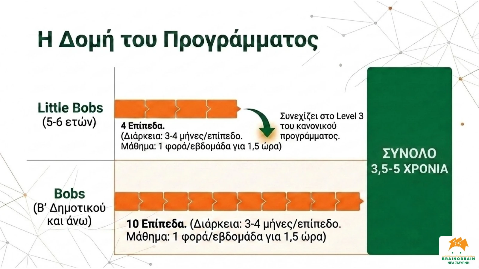 Το πρόγραμμα — slide 12