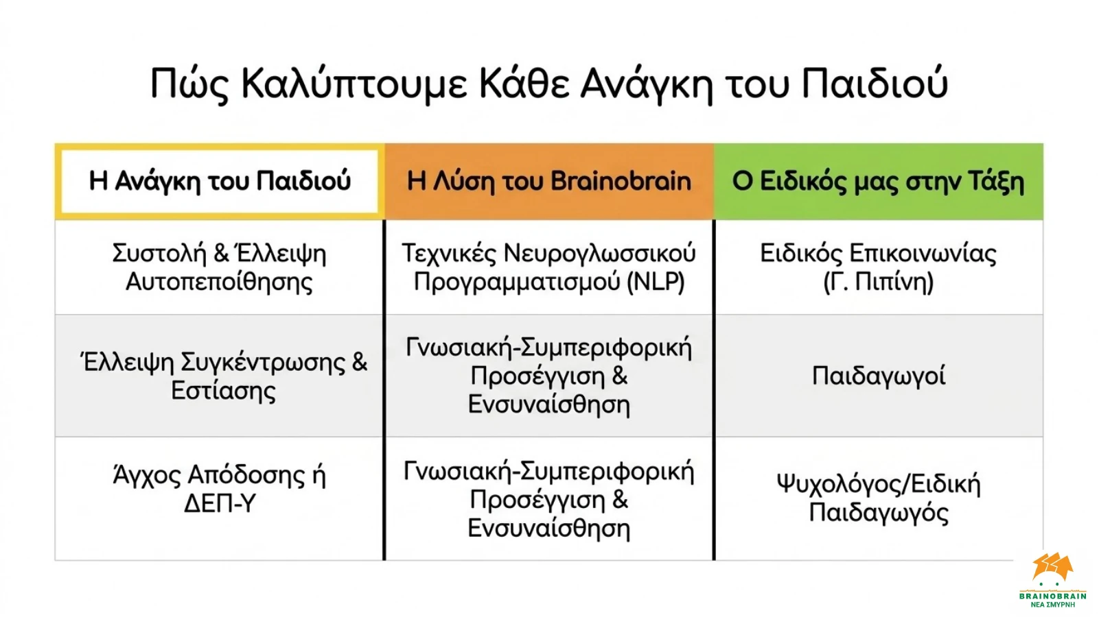 Η ομάδα — slide 9